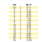 normal zincir standart  1 kg fiyatıdır