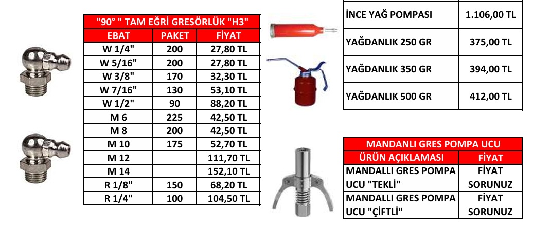 ÖZEL GRASÖRLÜK ÇEŞİTLERİ
